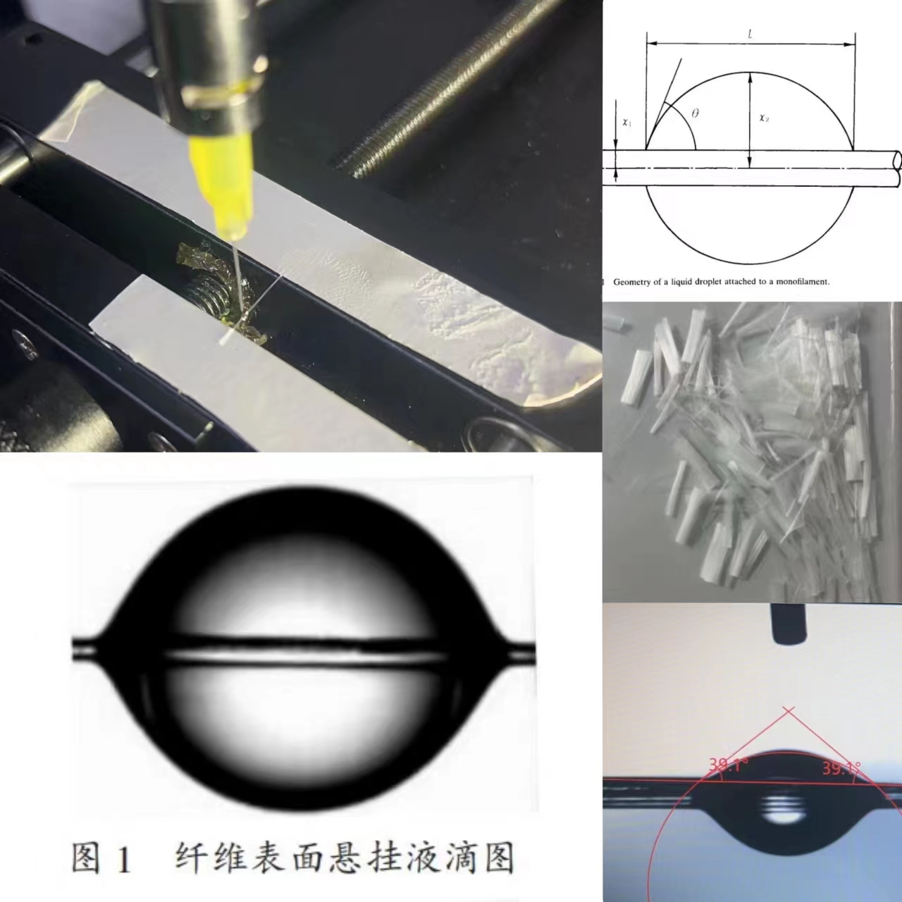 纖維測試出來的接觸角有什么意義？