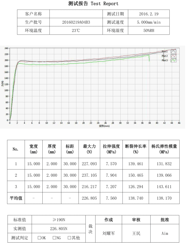 測(cè)試報(bào)告